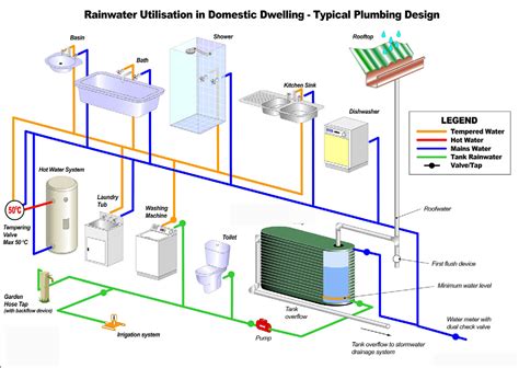 House Water Supply Diagram Uk Plumbing Piping Plumber Pipes