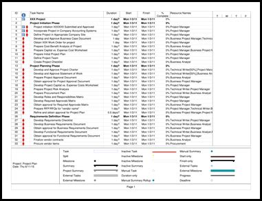 Microsoft Office-Based SDLC Forms & Templates