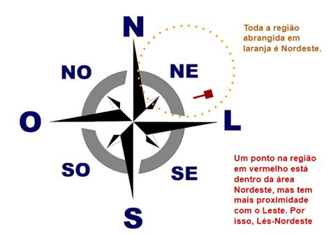 Pontos Cardeais Do Brasil - Pontos cardeais: quais são, roda dos ventos e mapa do Brasil