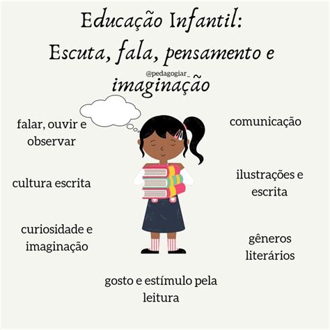 Campo De Experiência Escuta Fala Pensamento E Imaginação - Campos de experiência BNCC: escuta, fala, pensamento e imaginação ...