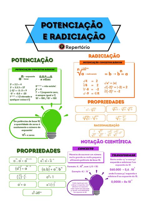 Potenciação E Radiciação Propriedades - Mapa Mental de Potenciação e Radiciação - Fundamentos e Propriedades ...