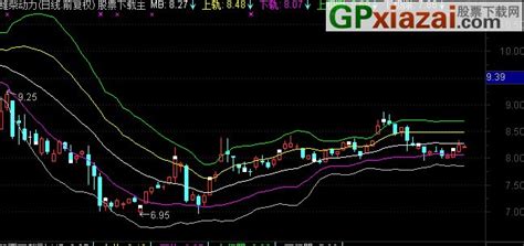 通达信优化布林线主图指标 通达信公式 公式网