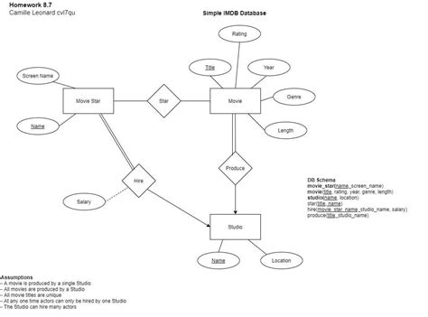 The Importance Of Total Participation In Er Diagrams For Effective