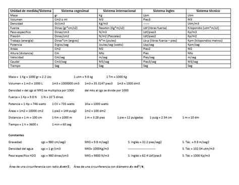 unidades de medidas  probabilidade  estatistica quantidades
