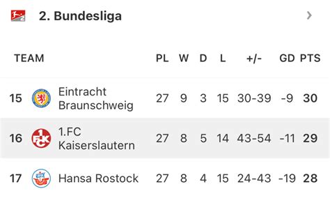 Surprise semi-finalists set up unforgettable DFB Pokal conclusion
