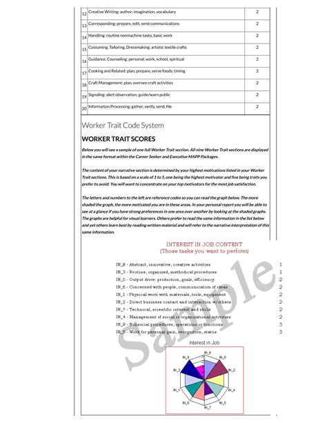 Career Assessment | PDF