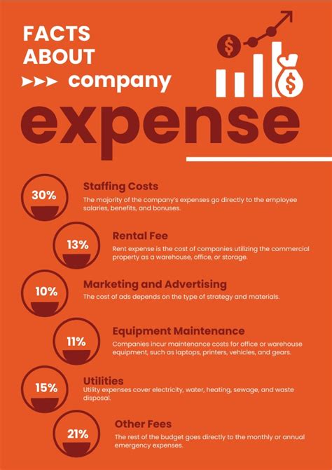 Infographic Maker Free Creator Generator Edit Online Free
