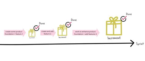 increment amazing outcomes