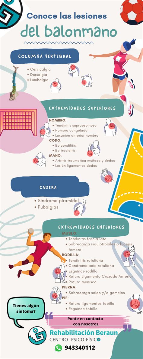 Conoce Las Lesiones Del Balonmano Rehabilitacion Beraun Centro