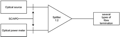 scheme   reflection measurement  scientific diagram
