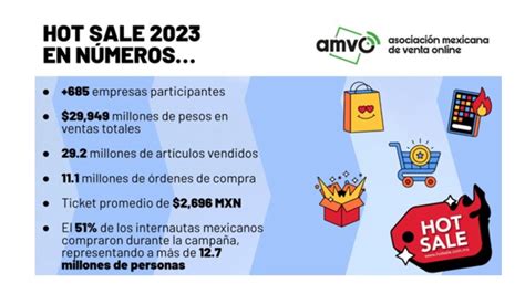 1 de cada 2 internautas mayores de edad compró durante el pasado HOT SALE Reseller