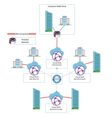 Arquitectura Interconexión Con China Mediante Azure Virtual Wan Y Un Centro De Conectividad