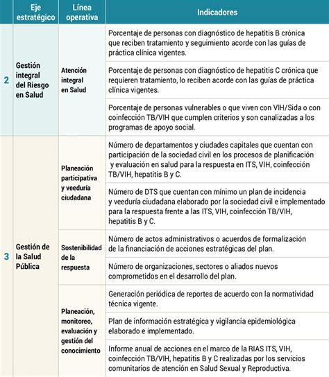 Fuente Ministerio De Salud Y Protecci N Social Colombia Plan