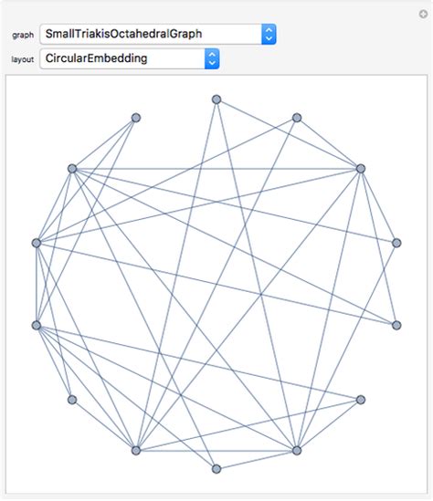 Automated Graph Layout Wolfram Demonstrations Project