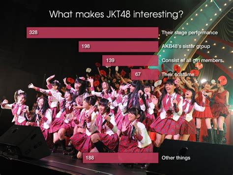 JKT48 & FANS