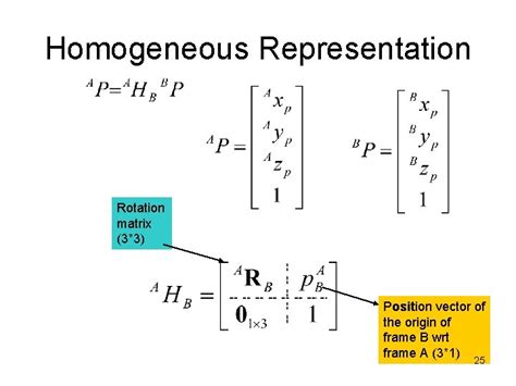 Introduction To Robotics Kinematics Pose Position And Orientation