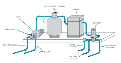 Solved Where To Install Pool Check Valve Xhval