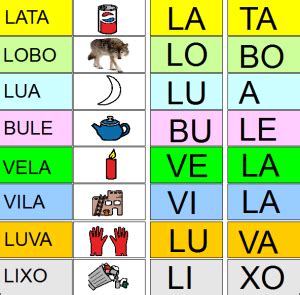 Lista De Palavras Dissilabas - INCLUSÃO: MONTE AS PALAVRAS DISSÍLABAS – atividadeparaeducacaoespecial.com