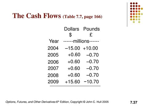 Swaps Chapter 7 Options Futures And Other Derivatives 6th Edition