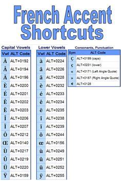 Tech Tip #67: How to Add Accents and more | Computer keyboard shortcuts, Word shortcut keys ...