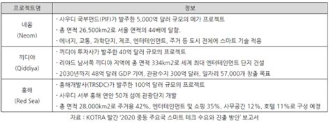 2021 한∙중동 디지털 뉴딜 파트너십 플라자 웨비나 개최