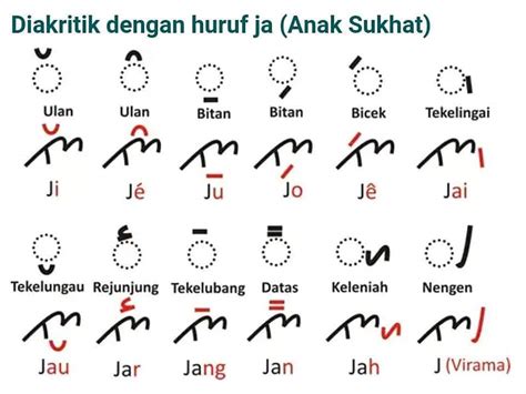 Cerita Menggunakan Aksara Lampung Ilmu - Riset