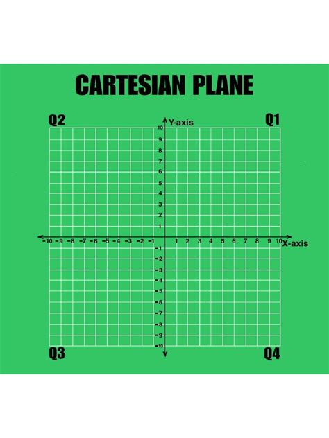 Cartesian Plane | PDF