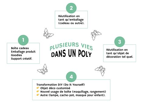 Finding out does poly shrink was a total surprise for this designer 3