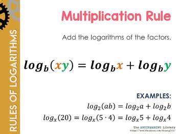 Rules of Logarithms Poster by The Engineering Library | TPT