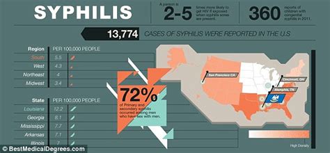 Heat Map Reveals Where Highest Rates Of STDs Occur In The U S And