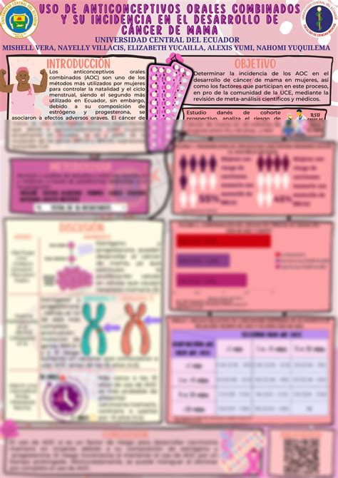 Solution Uso De Anticonceptivos Orales Combinados Y C Ncer De Mama