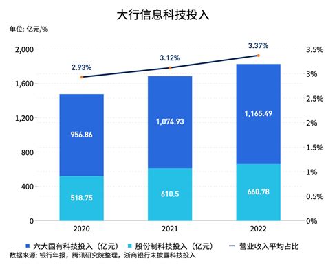 18家商业银行年报背后：银行数字化转型与助力实体经济之路腾讯新闻