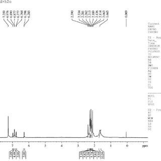 Figure S H Nmr Spectrum Of Compound In Cdcl Recorded After