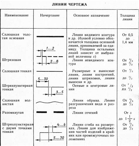Инженерная графика: индивидуальные задания и методические рекомендации ...