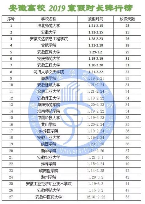 2019高考题难度排行喊话高考生 2019各省高考难度排行最新公布看看你所2中国排行网