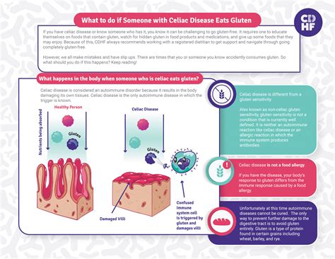 What To Do If Someone With Celiac Disease Eats Gluten - Canadian