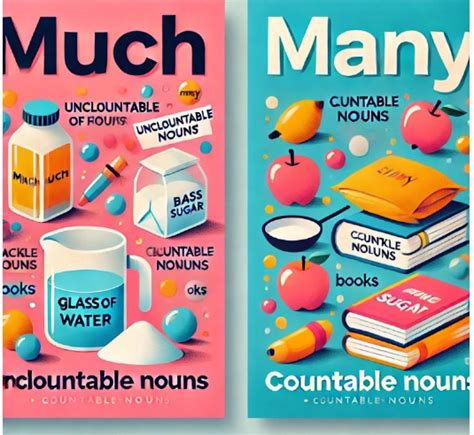 perbedaan penggunaan     bahasa inggris lbb cendikia