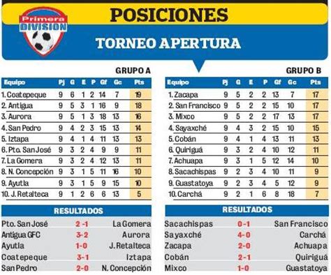 tabla posiciones primera division futbol guatemala