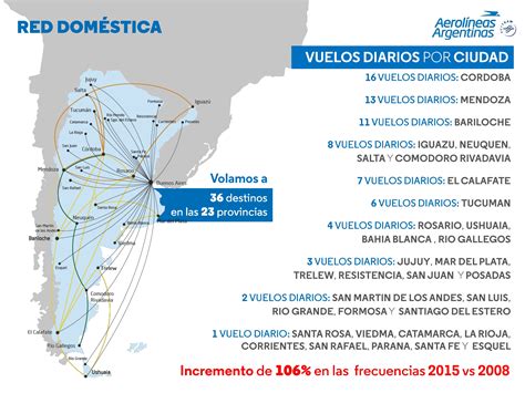 Aerolíneas Argentinas Cristina Fernandez De Kirchner