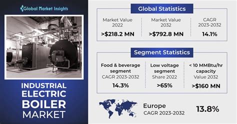 Industrial Electric Boiler Market Size Report