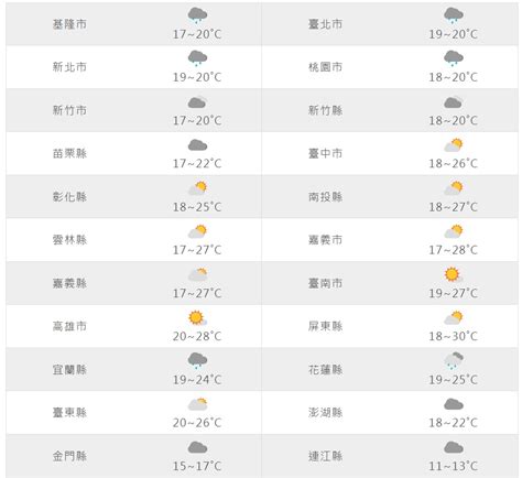 今北台灣降溫有雨！ 除夕圍爐濕冷下探11度 生活 非凡新聞