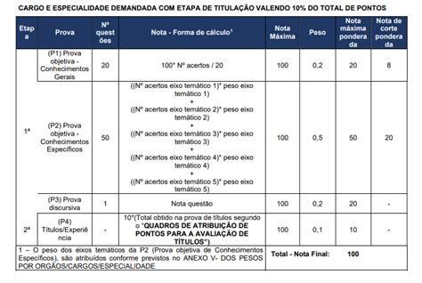 Edital EPPGG Saiu R 20 Mil Concurso Oferta 150 Vagas Veja