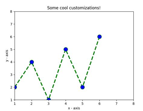 GitHub - arnab132/Graph-Plotting-Python: Graph Plotting Implementation ...