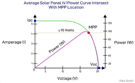 mppt  pwm  difference explained  diagrams spheral solar