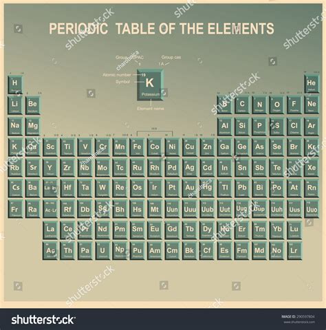 Periodic Table Elements Symbol Atomic Number Stock Vector (Royalty Free ...