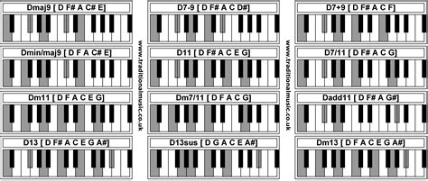 Piano Chords Dmaj9 D7 9 D79 Dminmaj9 D11 D711 Dm11 Dm711 Dadd11