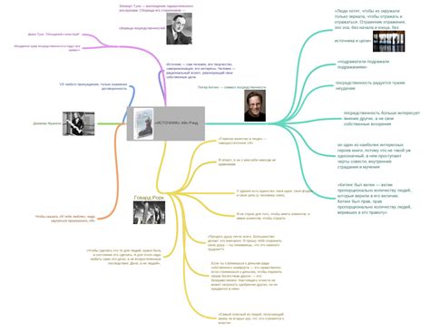 image «ИСТОЧНИК» Айн Рэнд - Coggle Diagram