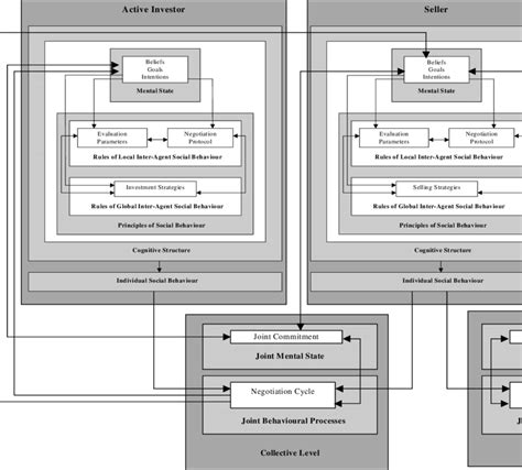 model   components  scientific diagram
