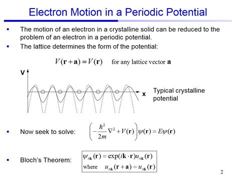 Nanohub Org Resources Me R Lecture First Principles Method