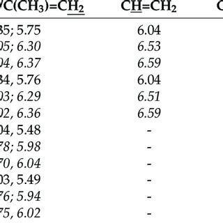 Scheme 2 The Synthesis Procedure Of 2 2 Benzothiazolylthio Ethyl